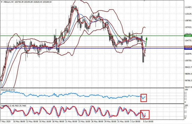 https://forex-images.ifxdb.com/userfiles/20250606/appsimage_analytics6842965996d12.jpg