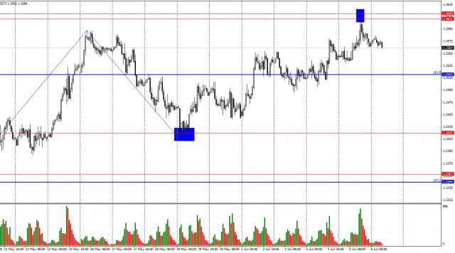 https://forex-images.ifxdb.com/userfiles/20250606/appsimage_analytics68429ab7e1696.jpg