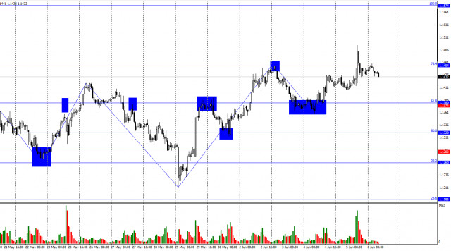 https://forex-images.ifxdb.com/userfiles/20250606/appsimage_analytics68429b088f3f2.jpg