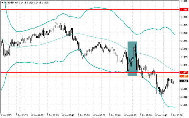 https://forex-images.ifxdb.com/userfiles/20250606/appsimage_analytics6842cf23f1524.jpg