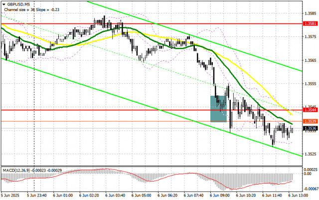 https://forex-images.ifxdb.com/userfiles/20250606/appsimage_analytics6842d24a1e31d.jpg