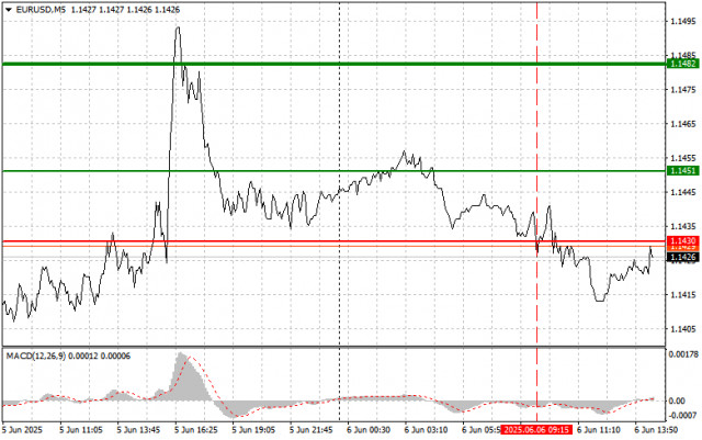 https://forex-images.ifxdb.com/userfiles/20250606/appsimage_analytics6842d7f489c32.jpg
