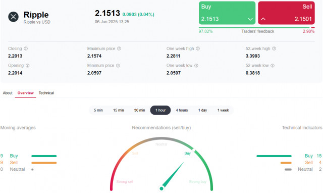 https://forex-images.ifxdb.com/userfiles/20250606/appsimage_analytics6842debf53e19.jpg