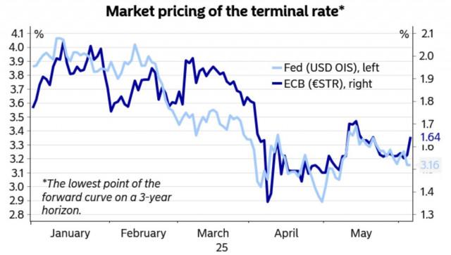 https://forex-images.ifxdb.com/userfiles/20250606/appsimage_analytics6842f0762a525.jpg