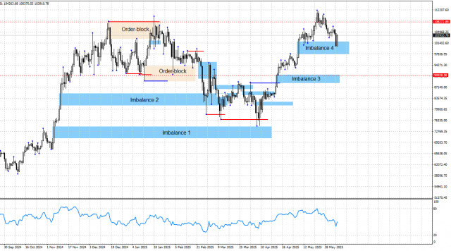 https://forex-images.ifxdb.com/userfiles/20250606/appsimage_analytics68430a00d5327.jpg