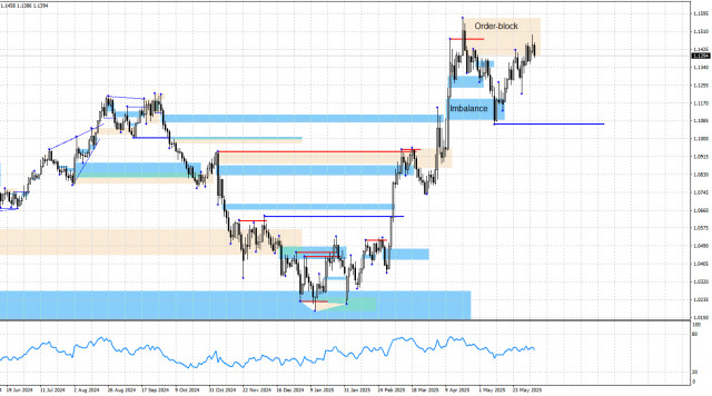 https://forex-images.ifxdb.com/userfiles/20250606/appsimage_analytics68430a2808c72.jpg