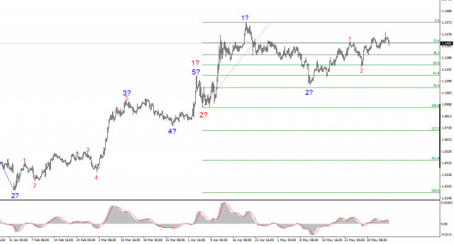 https://forex-images.ifxdb.com/userfiles/20250606/appsimage_analytics68432e200b73f.jpg