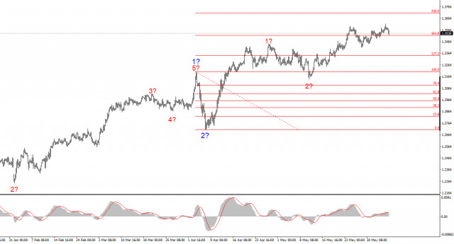 https://forex-images.ifxdb.com/userfiles/20250606/appsimage_analytics68432e77c4a49.jpg