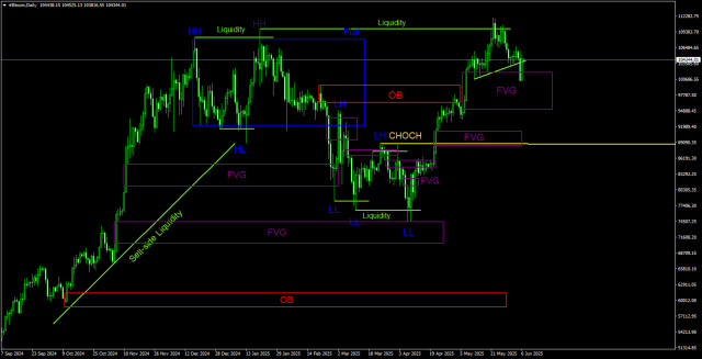 https://forex-images.ifxdb.com/userfiles/20250607/appsimage_analytics6843a6f38ffe5.jpg