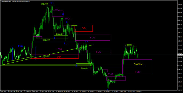 https://forex-images.ifxdb.com/userfiles/20250607/appsimage_analytics6843a8ef9775e.jpg