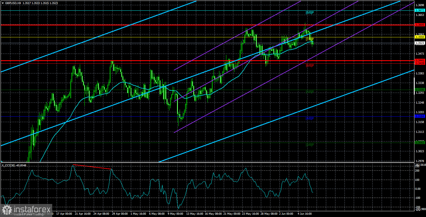 Обзор пары GBP/USD. 9 июня. Нонфармы не разочаровали.