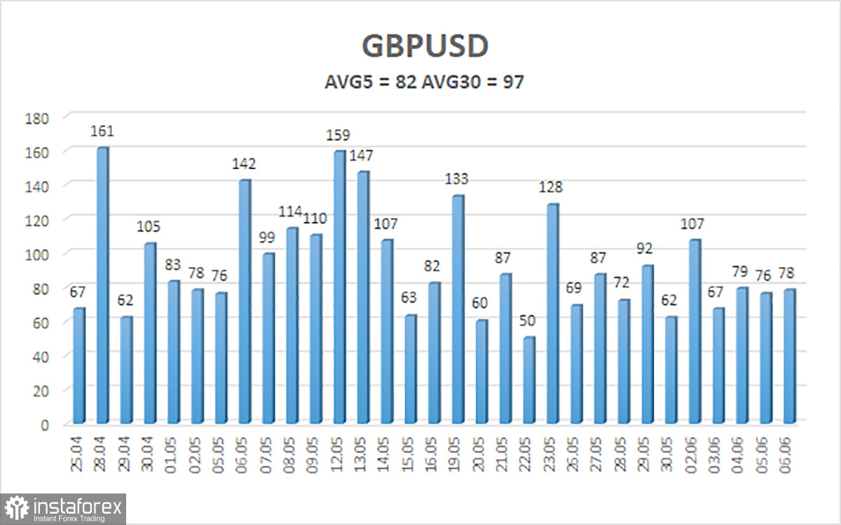Обзор пары GBP/USD. 9 июня. Нонфармы не разочаровали.