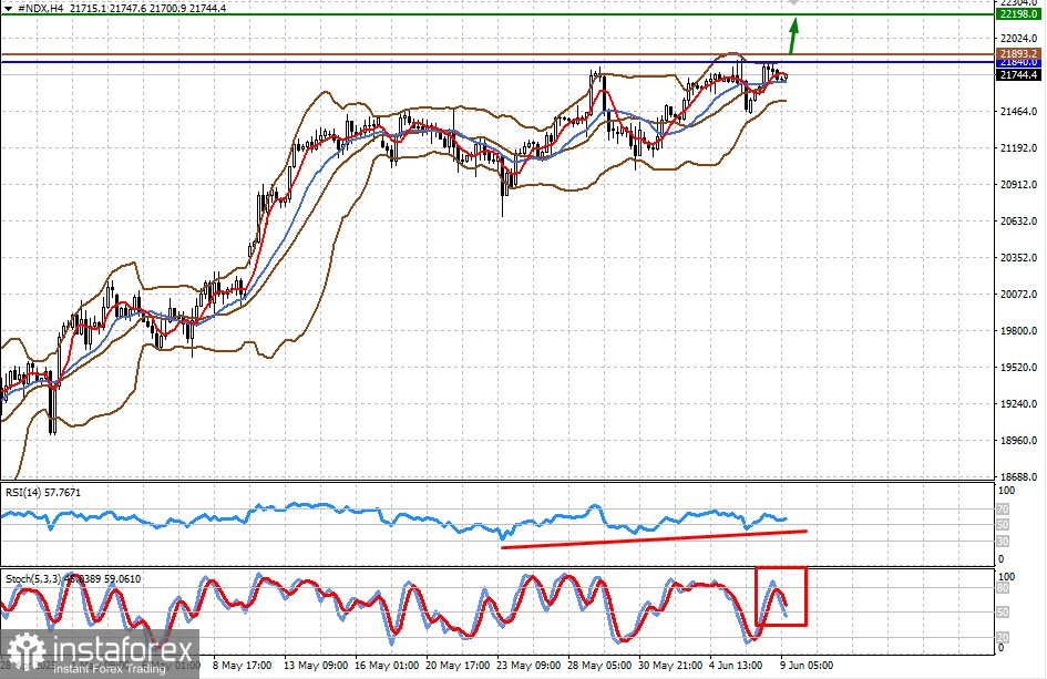 Old Donald le Combattant semble s'être effondré (il y a une probabilité de croissance continue dans les contrats CFD #NDX et #SPX)