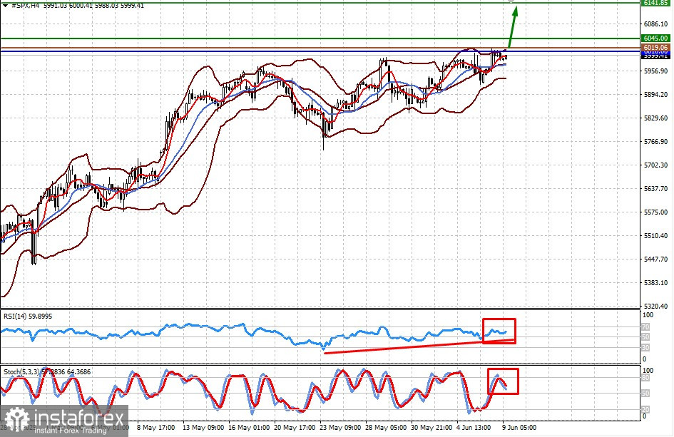 Old Donald le Combattant semble s'être effondré (il y a une probabilité de croissance continue dans les contrats CFD #NDX et #SPX)