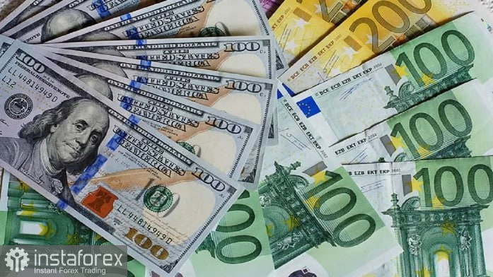 EUR/USD. Анализ цен. Прогноз. Текущая ситуация на рынке