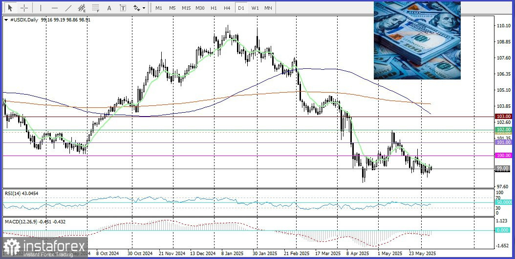 AUD/USD. Анализ цен. Прогноз. Быки сохраняют контроль вблизи годового максимума
