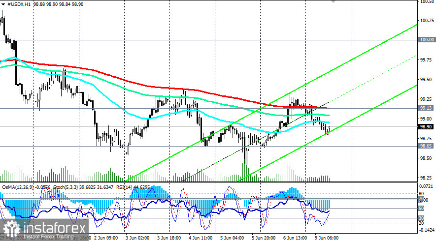 Индекс доллара USDX: сценарии динамики на 09.06.2025