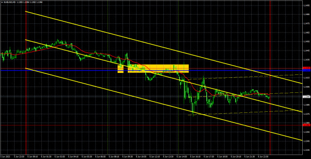 Торговые рекомендации и разбор сделок по EUR/USD на 9 июня. Сколько на этот раз будет расти доллар?