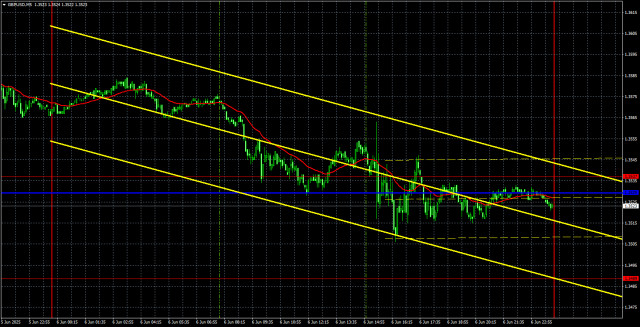 Торговые рекомендации и разбор сделок по GBP/USD на 9 июня. Фунт вновь меняет тенденцию.