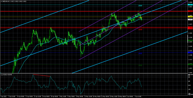 Обзор пары GBP/USD. 9 июня. Нонфармы не разочаровали.