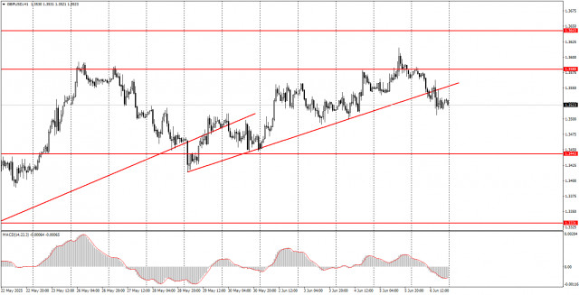 https://forex-images.ifxdb.com/userfiles/20250609/appsimage_analytics684656511898e.jpg