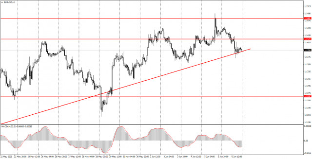 https://forex-images.ifxdb.com/userfiles/20250609/appsimage_analytics6846589b49df3.jpg