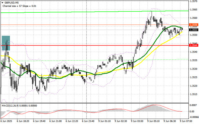 https://forex-images.ifxdb.com/userfiles/20250609/appsimage_analytics6846712f0809b.jpg
