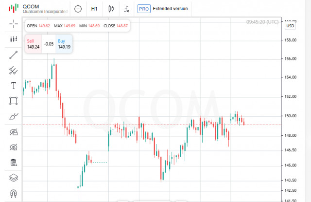 Rates rise as markets await CPI, Trump spar with Musk, Qualcomm acquires Alphawave