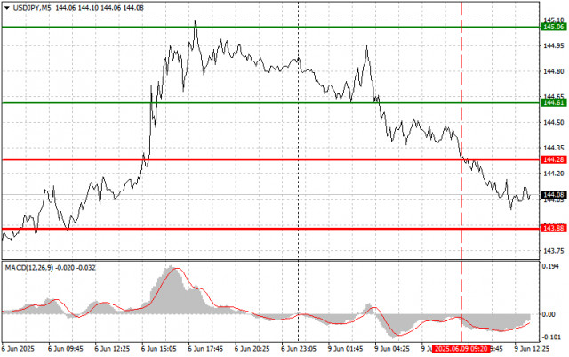 https://forex-images.ifxdb.com/userfiles/20250609/appsimage_analytics6846b8414aed0.jpg