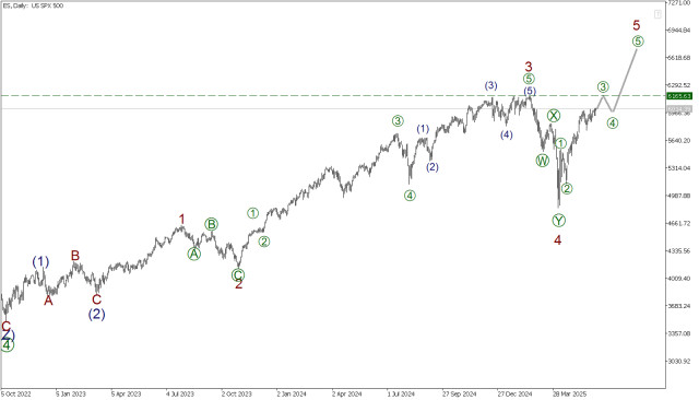 SP500 9 июня. Держим курс в направлении предыдущего максимума 