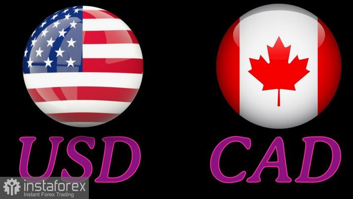 USD/CAD. Анализ цен. Прогноз. Пара USD/CAD третий день подряд демонстрирует умеренное восстановление