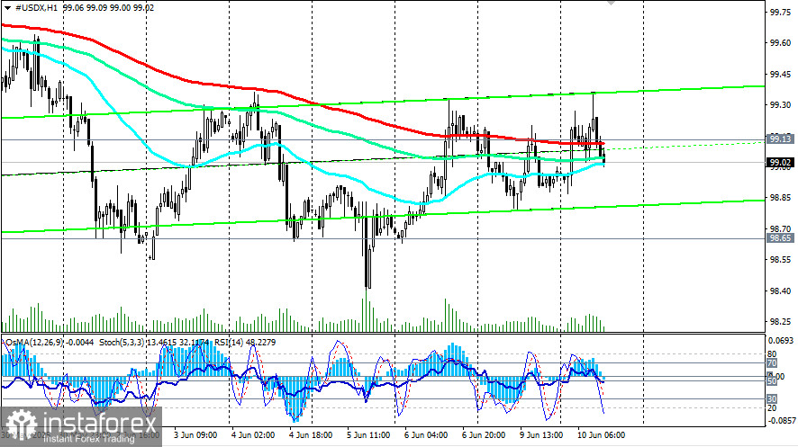 GBP/USD: факторы в пользу снижения усиливаются