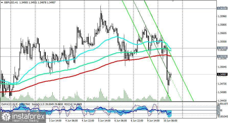 GBP/USD: факторы в пользу снижения усиливаются
