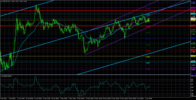 https://forex-images.ifxdb.com/userfiles/20250610/appsimage_analytics684791c82197a.jpg
