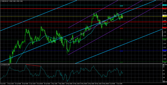 https://forex-images.ifxdb.com/userfiles/20250610/appsimage_analytics684792152c5e8.jpg