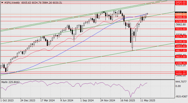 https://forex-images.ifxdb.com/userfiles/20250610/appsimage_analytics68479af9da4b8.jpg