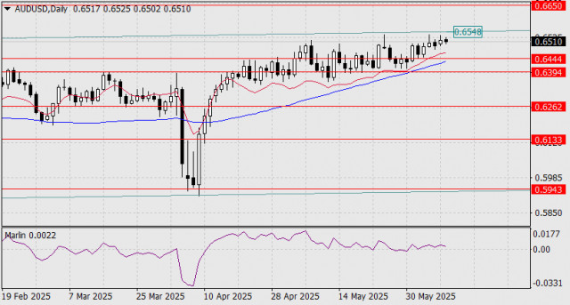 https://forex-images.ifxdb.com/userfiles/20250610/appsimage_analytics68479b9bceb34.jpg