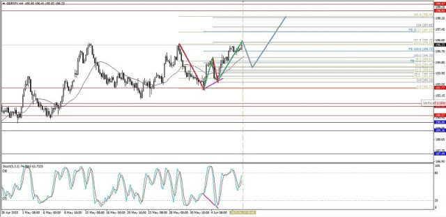 https://forex-images.ifxdb.com/userfiles/20250610/appsimage_analytics68479d0279f6a.jpg