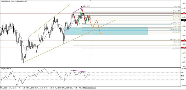 https://forex-images.ifxdb.com/userfiles/20250610/appsimage_analytics68479e4d49056.jpg