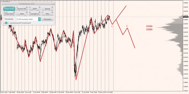 https://forex-images.ifxdb.com/userfiles/20250610/appsimage_analytics6847a53421d0a.jpg