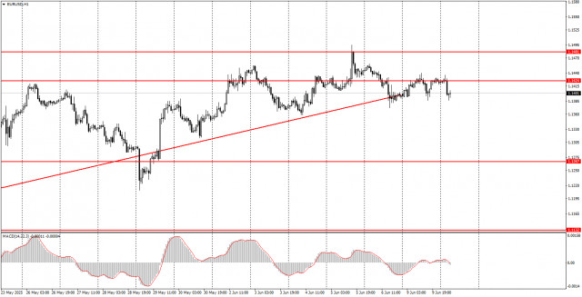 https://forex-images.ifxdb.com/userfiles/20250610/appsimage_analytics6847b6749a14d.jpg