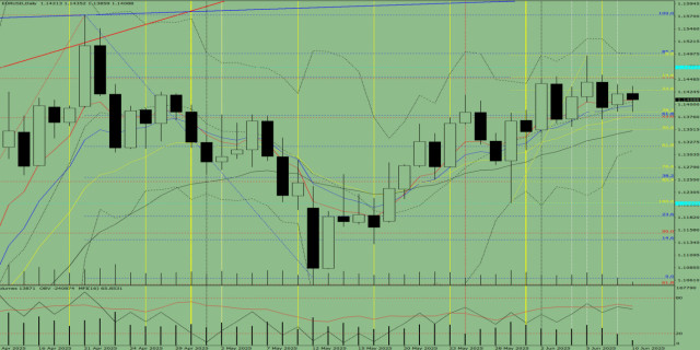 https://forex-images.ifxdb.com/userfiles/20250610/appsimage_analytics6847d1e1cd7f1.jpg