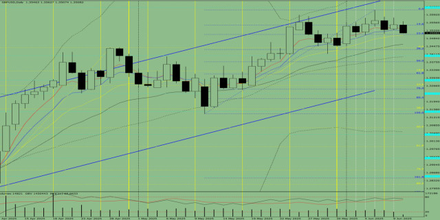 https://forex-images.ifxdb.com/userfiles/20250610/appsimage_analytics6847d385c618e.jpg