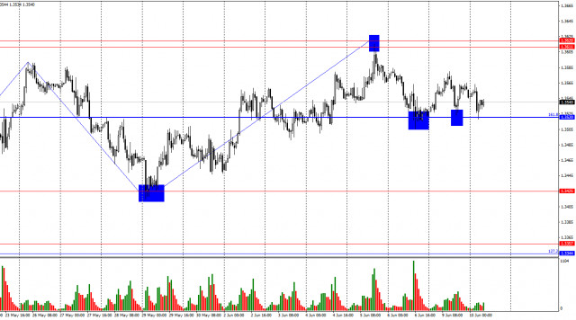 https://forex-images.ifxdb.com/userfiles/20250610/appsimage_analytics6847df315c32a.jpg