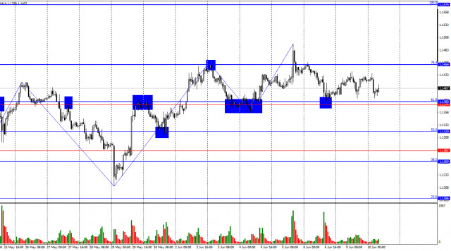 https://forex-images.ifxdb.com/userfiles/20250610/appsimage_analytics6847df7f23eb1.jpg