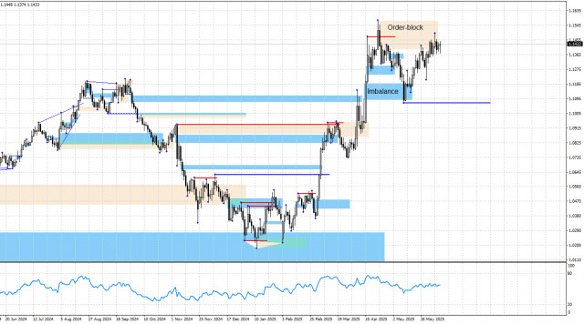 https://forex-images.ifxdb.com/userfiles/20250610/appsimage_analytics6848513bedb8d.jpg