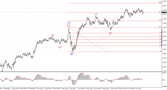https://forex-images.ifxdb.com/userfiles/20250610/appsimage_analytics684881658924a.jpg