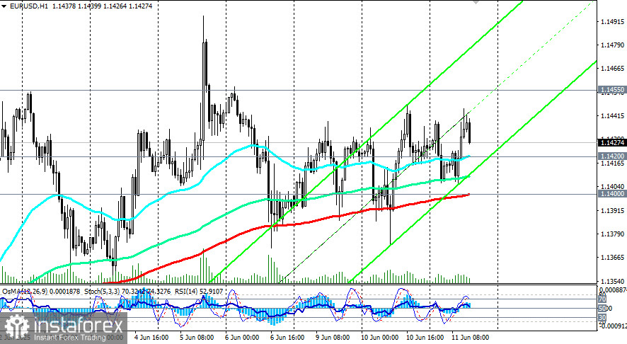EUR/USD: торговые сценарии на 11.06.2025