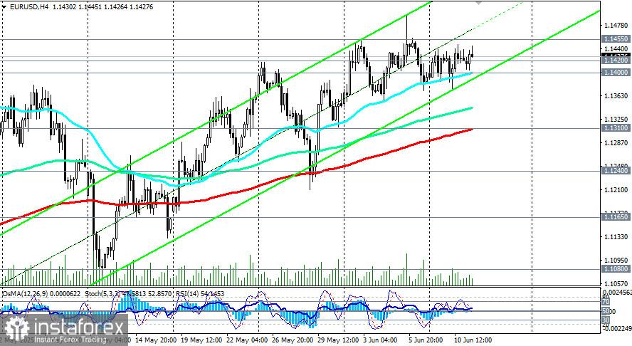 EUR/USD: торговые сценарии на 11.06.2025