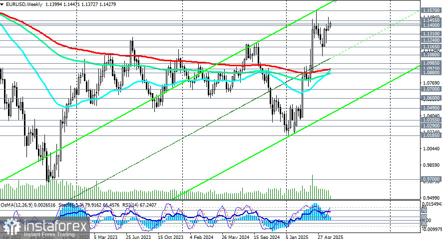 EUR/USD: торговые сценарии на 11.06.2025